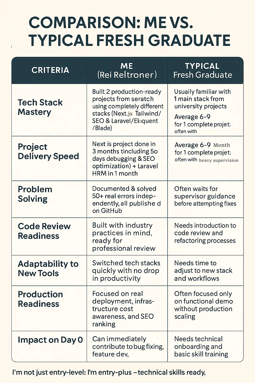 Full Stack Developer Interview Simulation – Project Walkthrough & Security Readiness