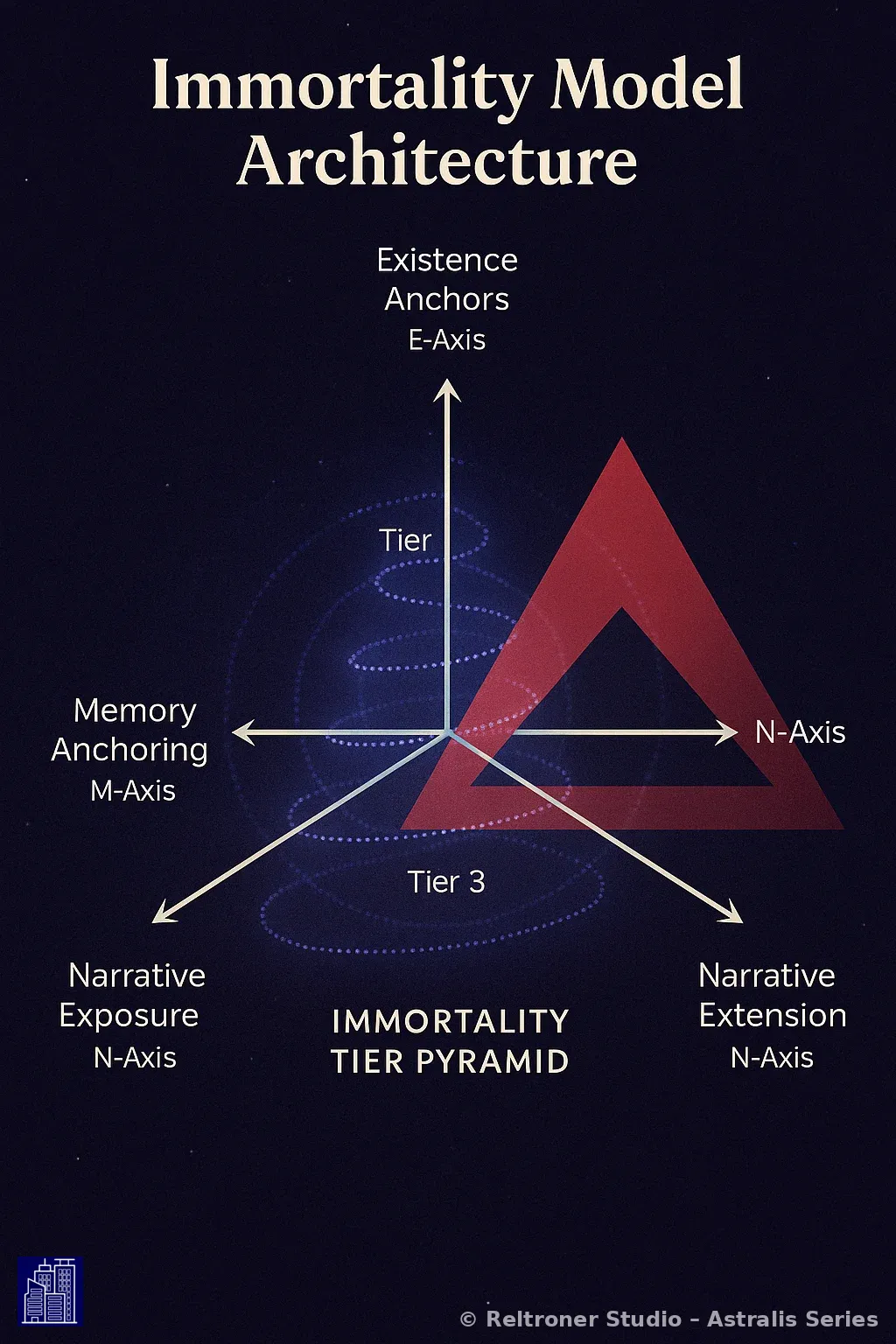 immortality-model-architecture