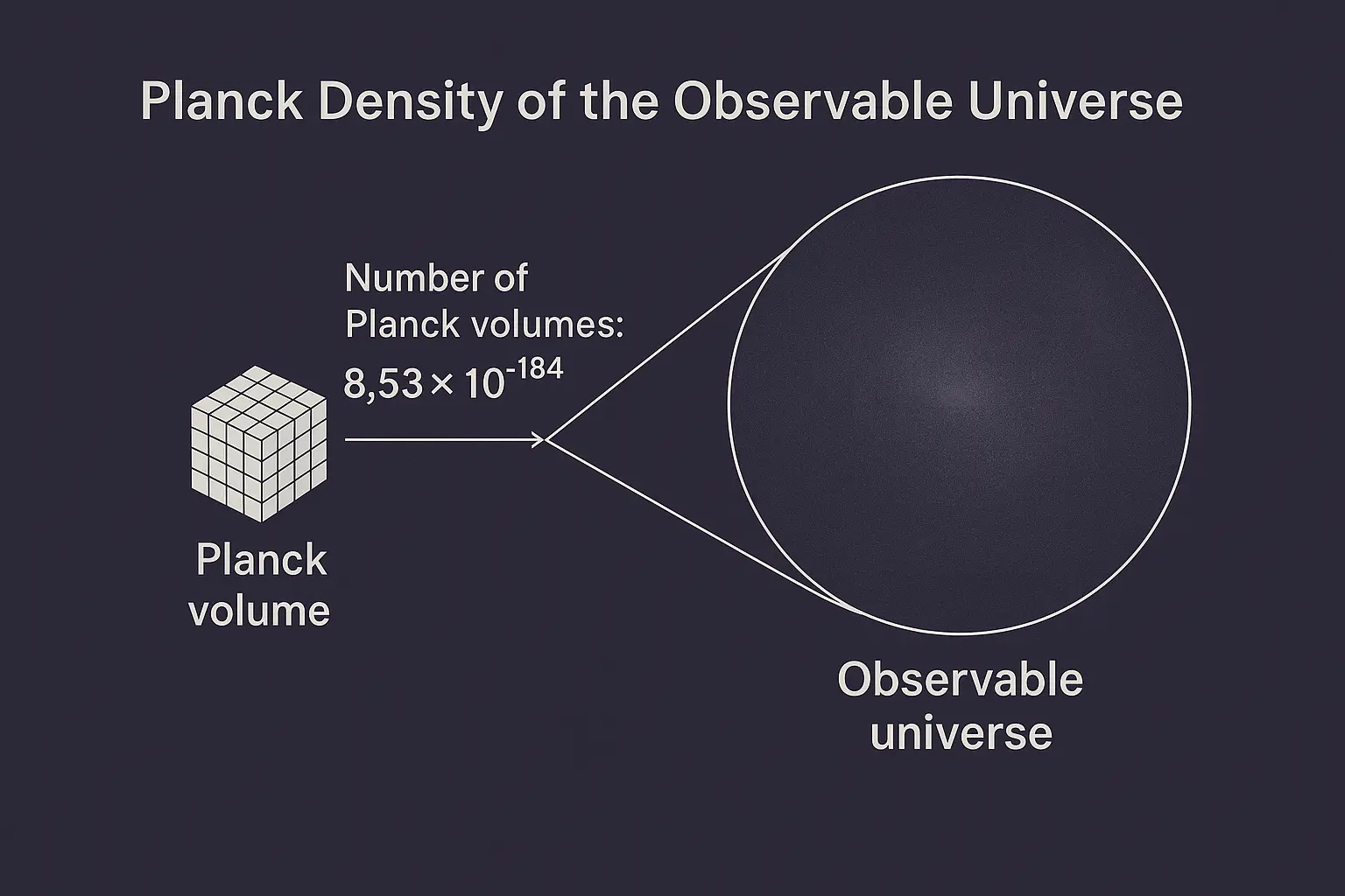 planck-density-of-the-observable-universe