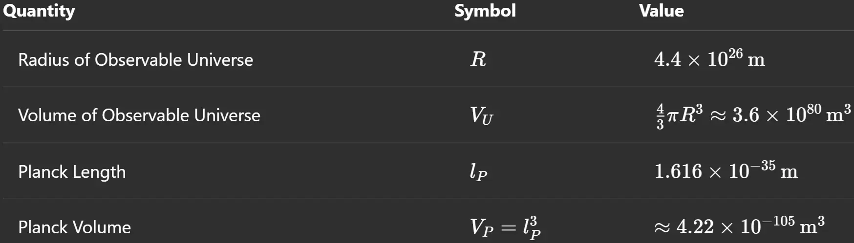 planck-table