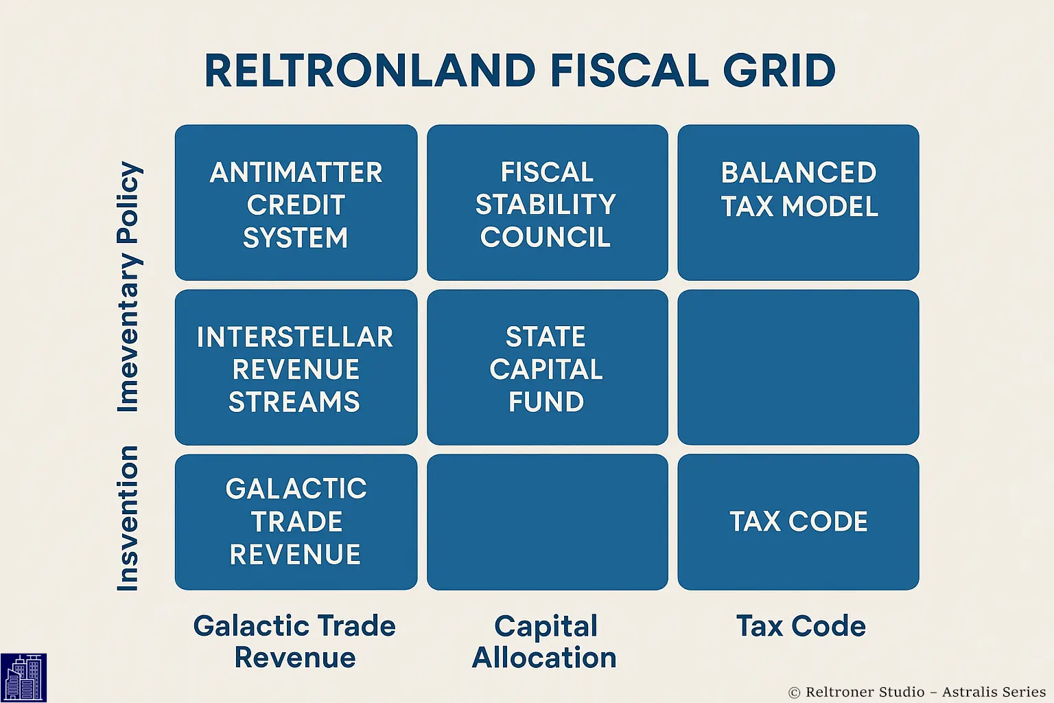 💰 Reltronland Fiscal Grid