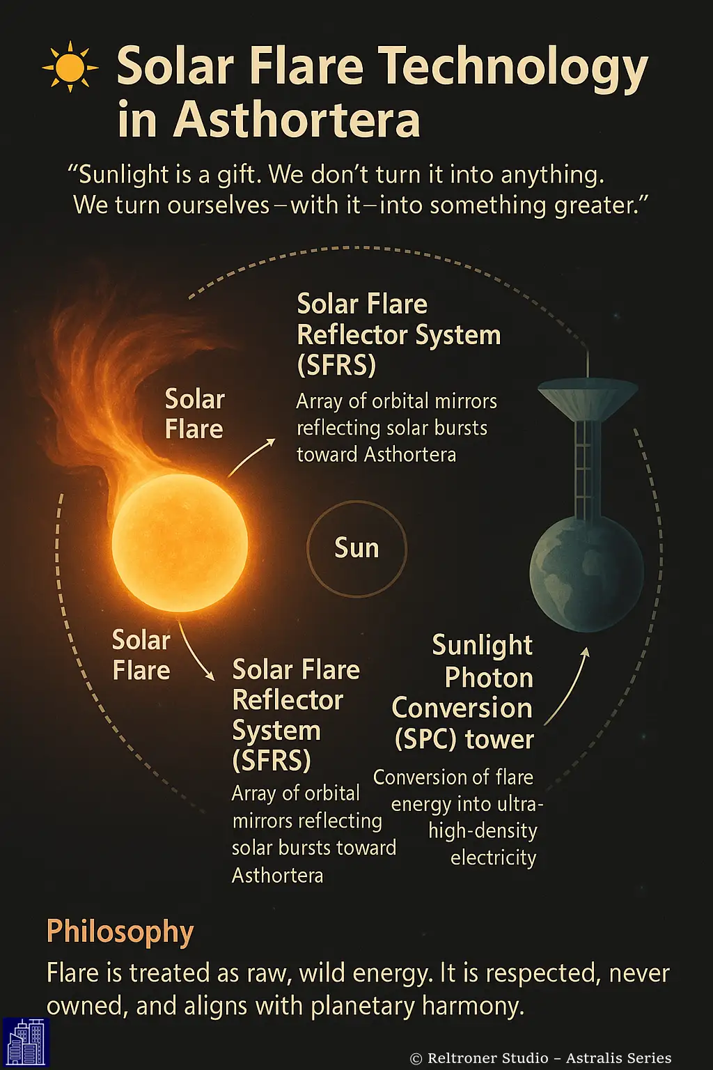 ☀️ Solar Flare Technology in Asthortera